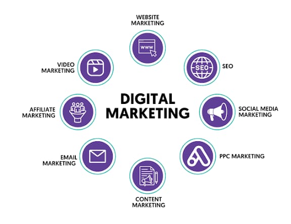 Read more about the article What is Digital Marketing?